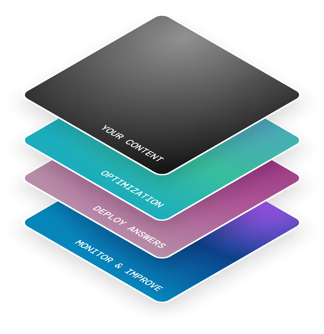 Deployment layers illustration
